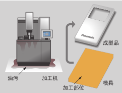 磨具行業(yè)應用案例